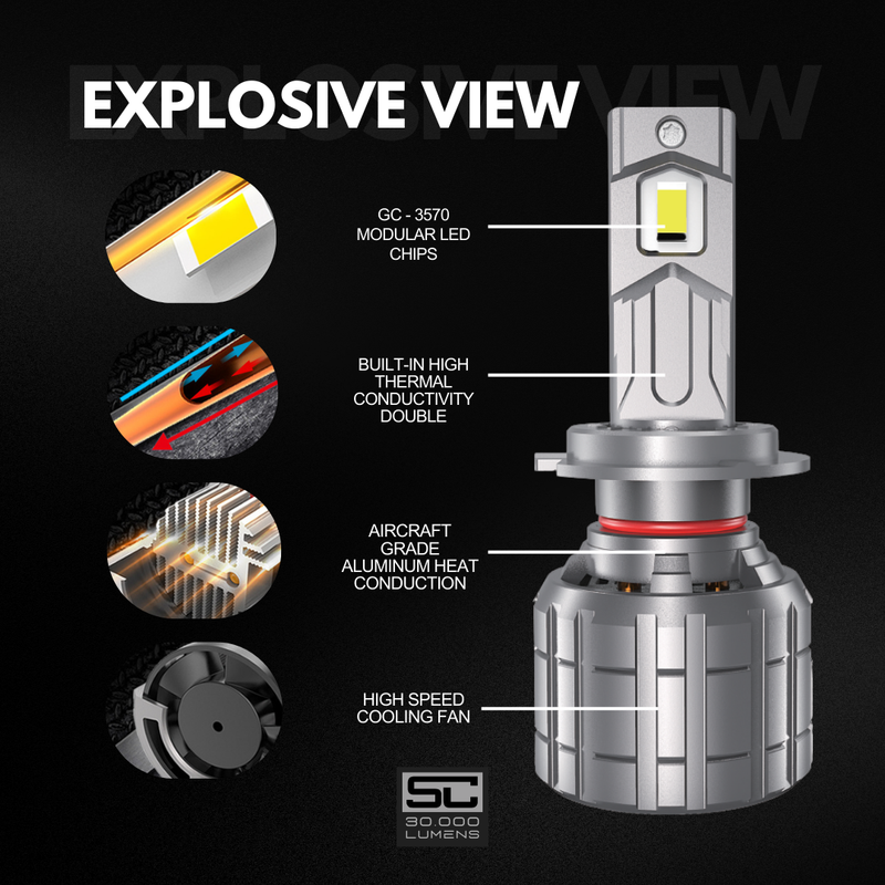 bombillos led 30000 lúmenes, luces blancas 6500K, bombillas SC LED, luces LED alta intensidad, iluminación LED automotriz, luces LED antiniebla, bombillos led aluminio

