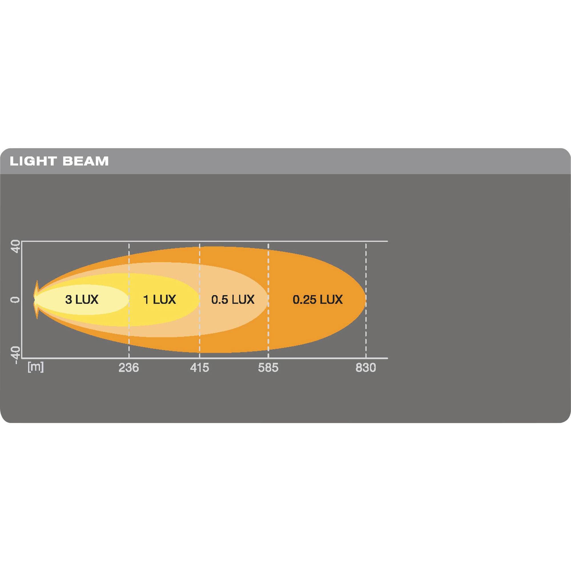 barra led osram 50cm, barra led 54w, barra led 63w, barra led 12v 24v, barra led spot, luz blanca 6000k, barra led ip67, barra led camiones, barra led trabajo pesado, barra led ece r112, barra led 4x4, barra led maquinaria amarilla, barra led agricultura, barra led vehículos pesados

