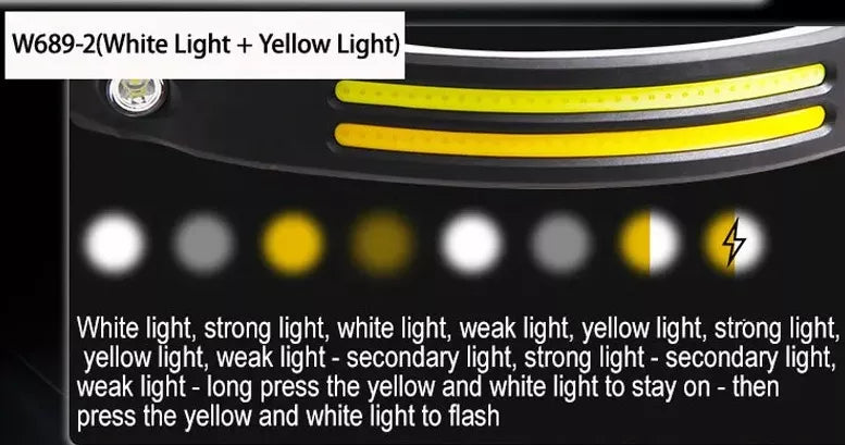 Linterna para cabeza